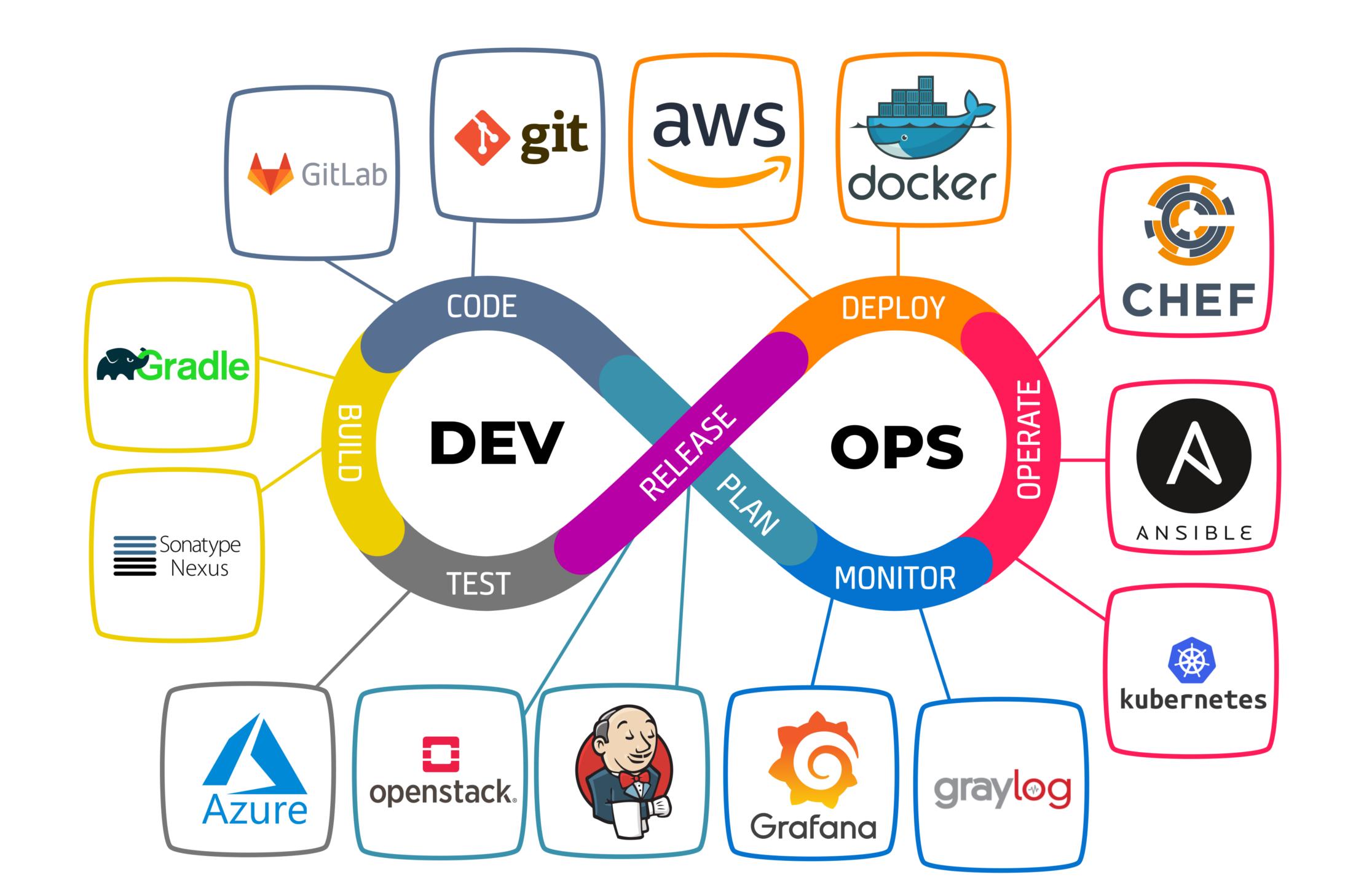 Istilah Gaul Programmer: DevOps, Jembatan Kolaborasi Tim Teknologi